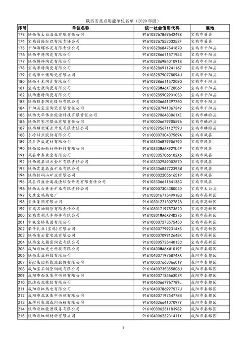 陜西省公布1144家重點用能單位名單（2020年版），信息技術咨詢服務行業引關注